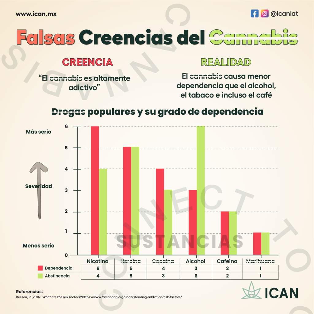 Infografía